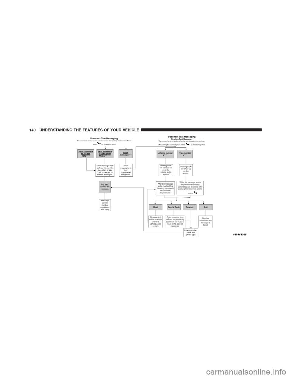 CHRYSLER 300 2012 2.G Owners Manual 140 UNDERSTANDING THE FEATURES OF YOUR VEHICLE 