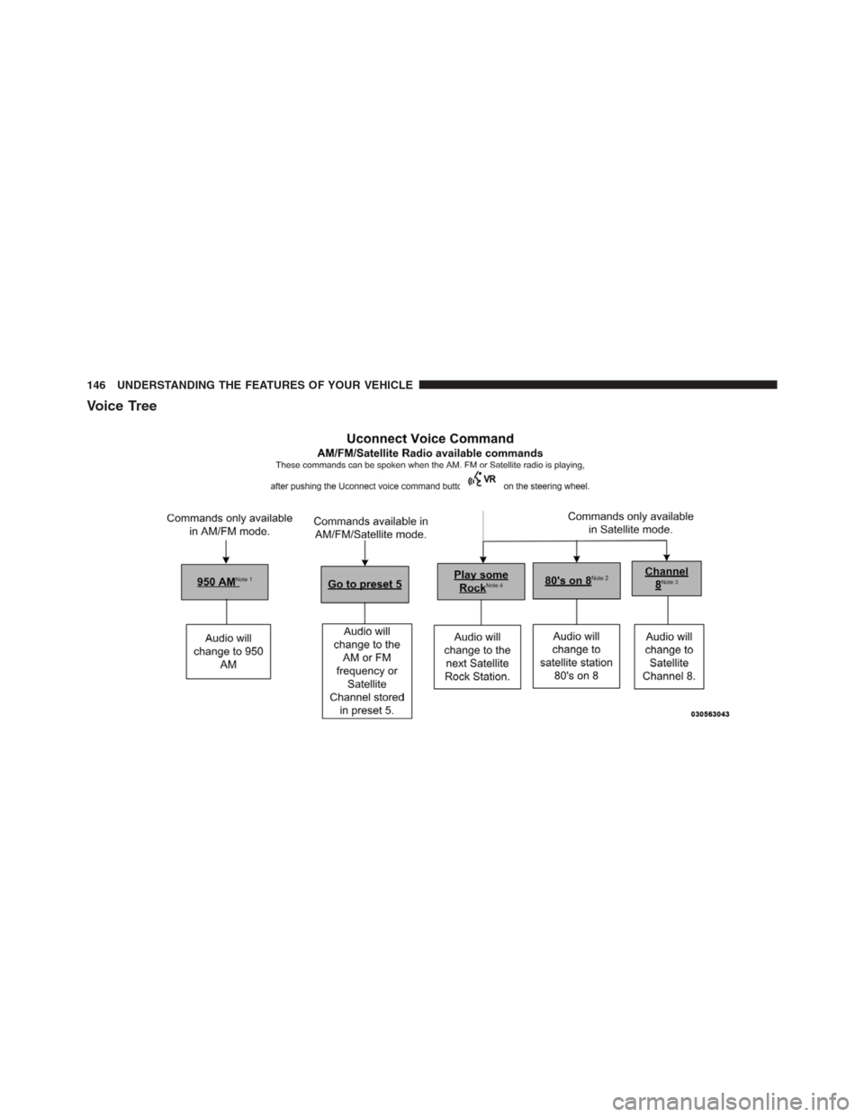 CHRYSLER 300 2012 2.G Owners Manual Voice Tree
146 UNDERSTANDING THE FEATURES OF YOUR VEHICLE 
