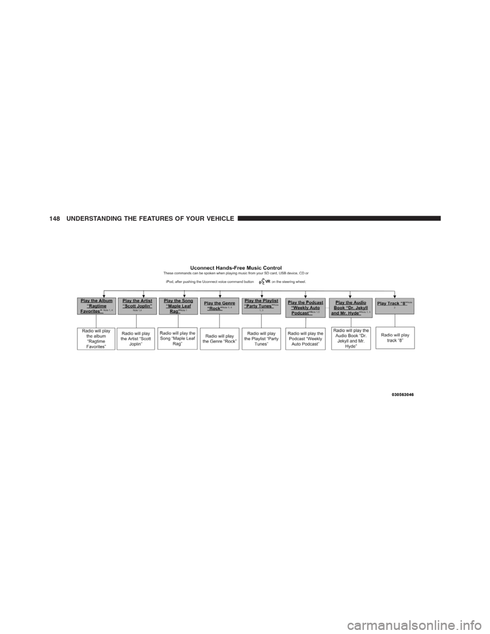 CHRYSLER 300 2012 2.G Owners Manual 148 UNDERSTANDING THE FEATURES OF YOUR VEHICLE 