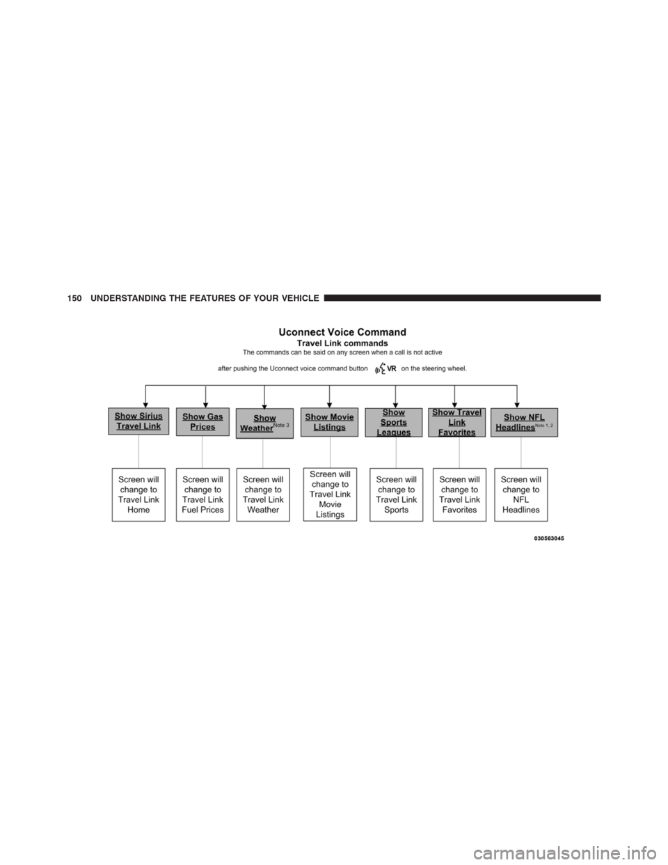 CHRYSLER 300 2012 2.G Owners Manual 150 UNDERSTANDING THE FEATURES OF YOUR VEHICLE 