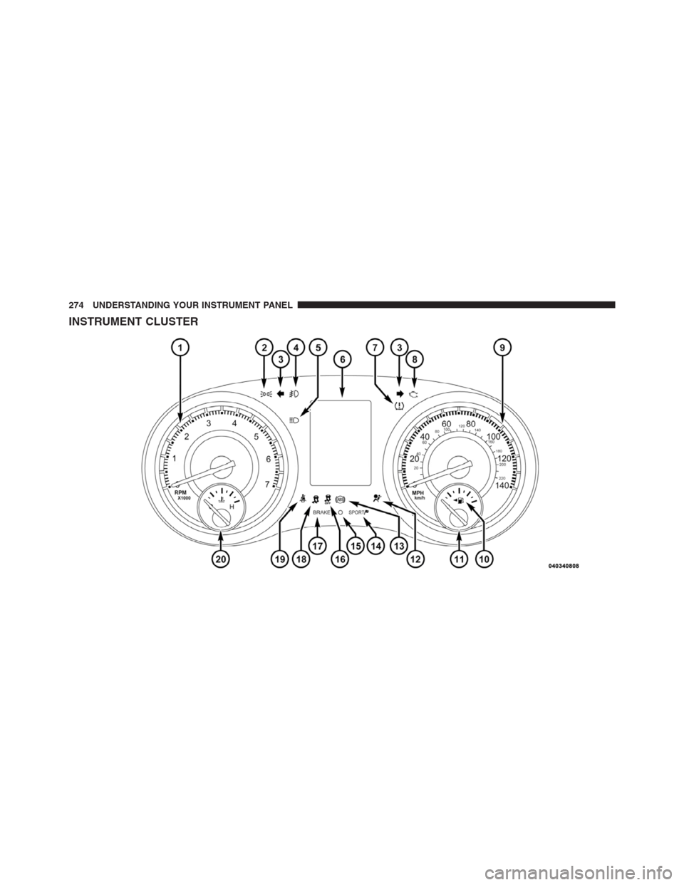 CHRYSLER 300 2012 2.G Owners Manual INSTRUMENT CLUSTER
274 UNDERSTANDING YOUR INSTRUMENT PANEL 