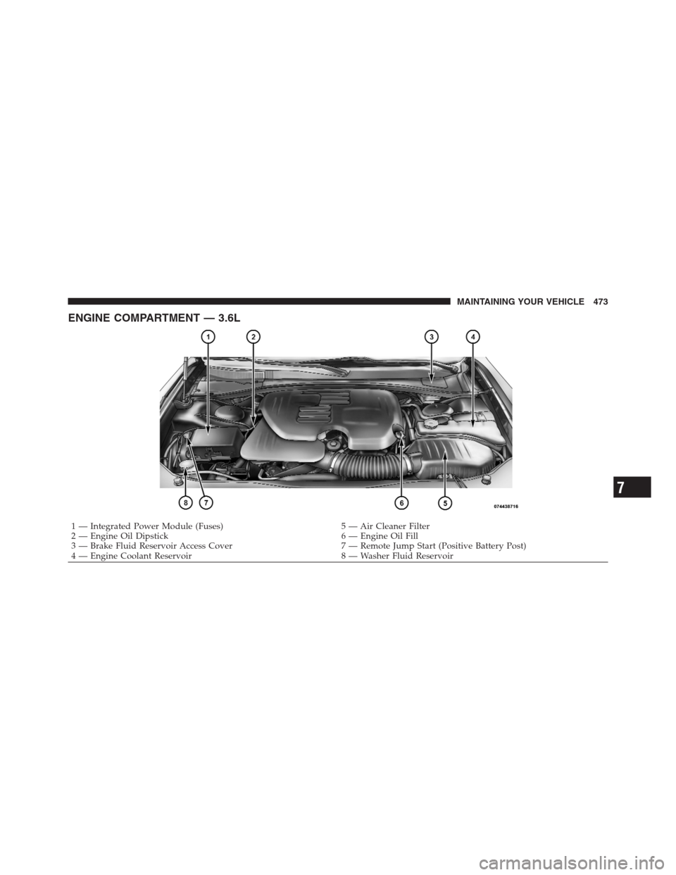 CHRYSLER 300 2012 2.G Owners Manual ENGINE COMPARTMENT — 3.6L
1 — Integrated Power Module (Fuses) 5 — Air Cleaner Filter
2 — Engine Oil Dipstick 6 — Engine Oil Fill
3 — Brake Fluid Reservoir Access Cover 7 — Remote Jump St