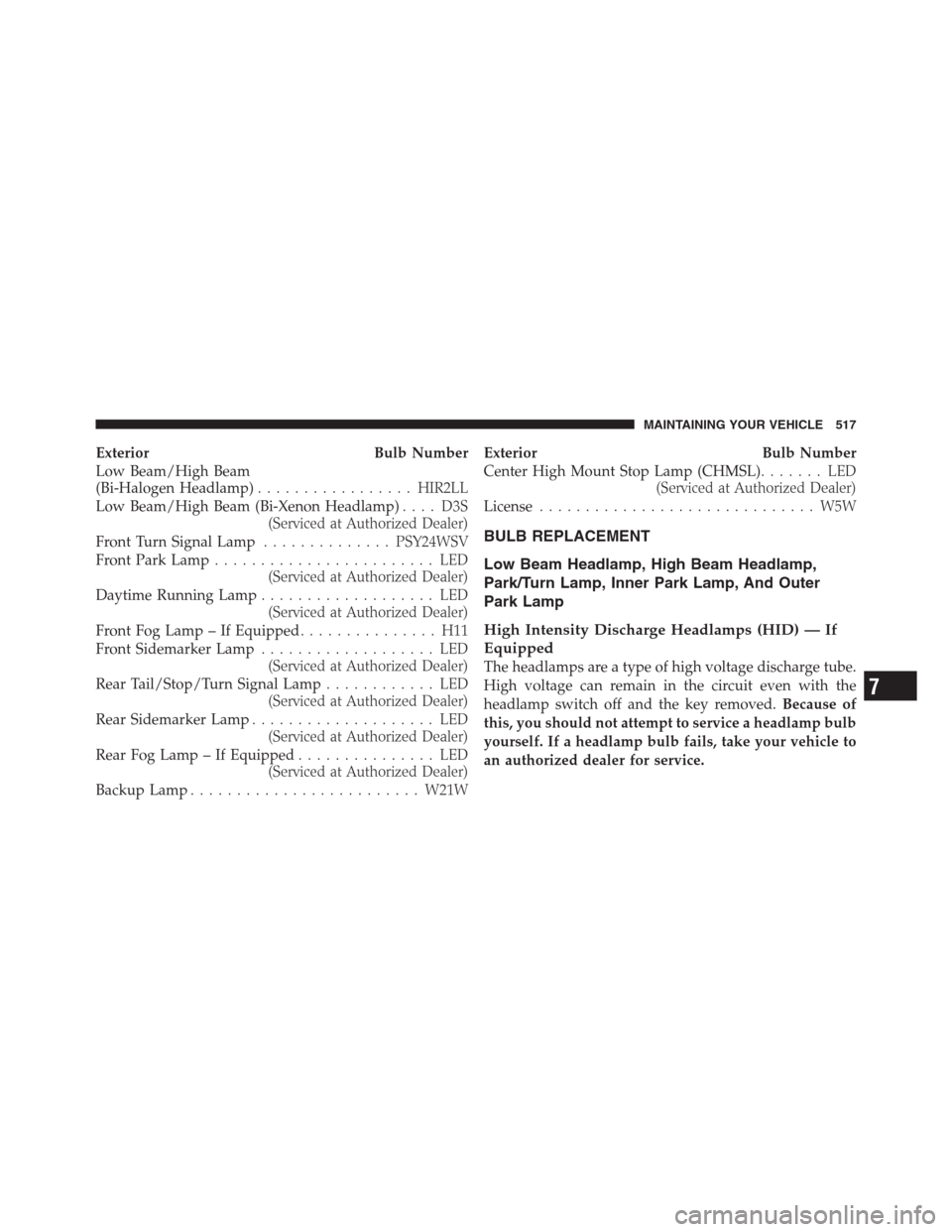 CHRYSLER 300 2012 2.G Owners Manual Exterior Bulb Number
Low Beam/High Beam
(Bi-Halogen Headlamp).................HIR2LL
Low Beam/High Beam (Bi-Xenon Headlamp).... D3S
(Serviced at Authorized Dealer)
Front Turn Signal Lamp.............. CHRYSLER 300 2012 2.G Owners Manual Exterior Bulb Number
Low Beam/High Beam
(Bi-Halogen Headlamp).................HIR2LL
Low Beam/High Beam (Bi-Xenon Headlamp).... D3S
(Serviced at Authorized Dealer)
Front Turn Signal Lamp..............