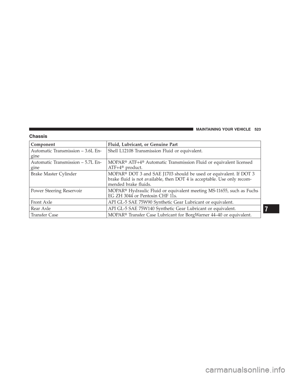 CHRYSLER 300 2012 2.G Owners Manual Chassis
Component Fluid, Lubricant, or Genuine Part
Automatic Transmission – 3.6L En-
gineShell L12108 Transmission Fluid or equivalent.
Automatic Transmission – 5.7L En-
gineMOPARATF+4Automatic