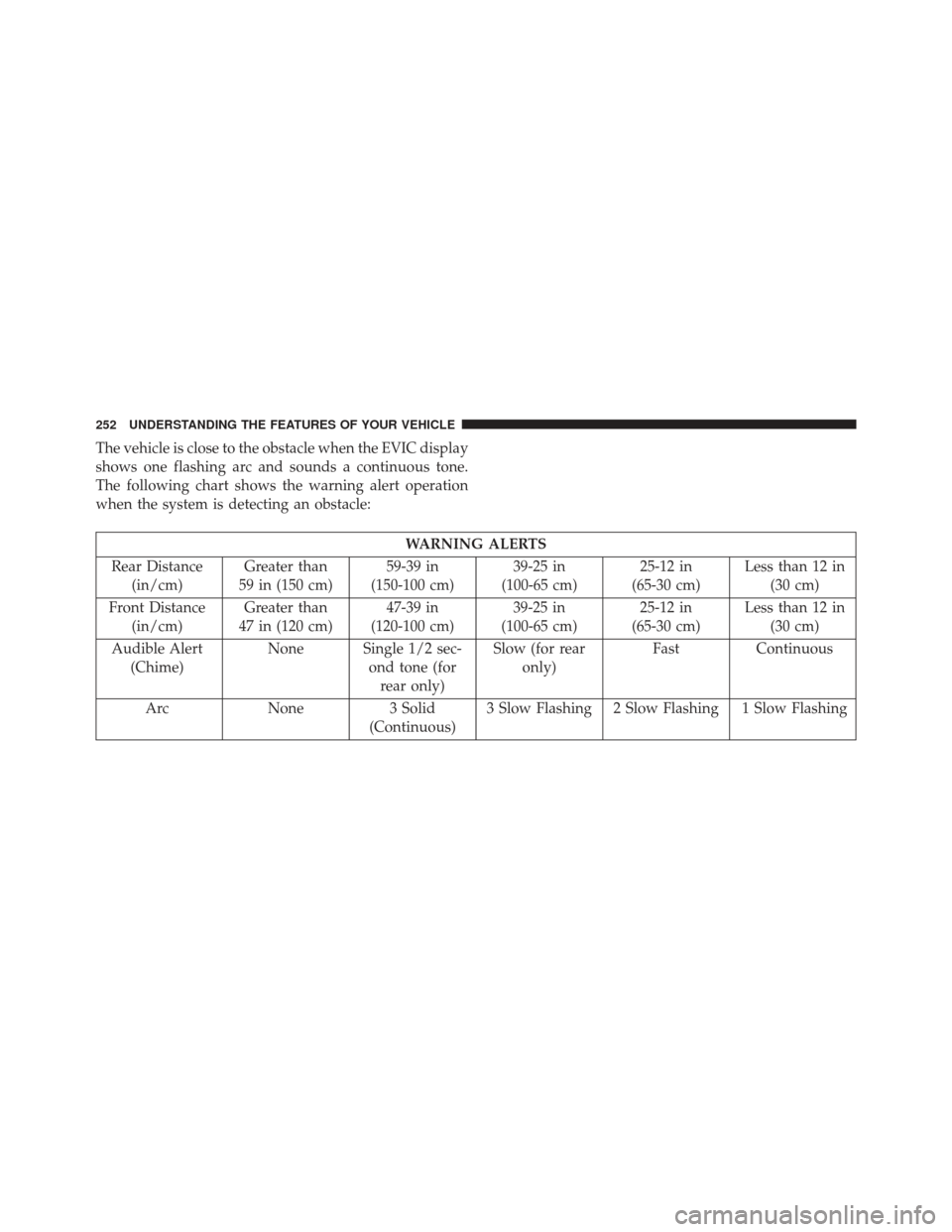 CHRYSLER 300 2013 2.G Owners Manual The vehicle is close to the obstacle when the EVIC display
shows one flashing arc and sounds a continuous tone.
The following chart shows the warning alert operation
when the system is detecting an ob