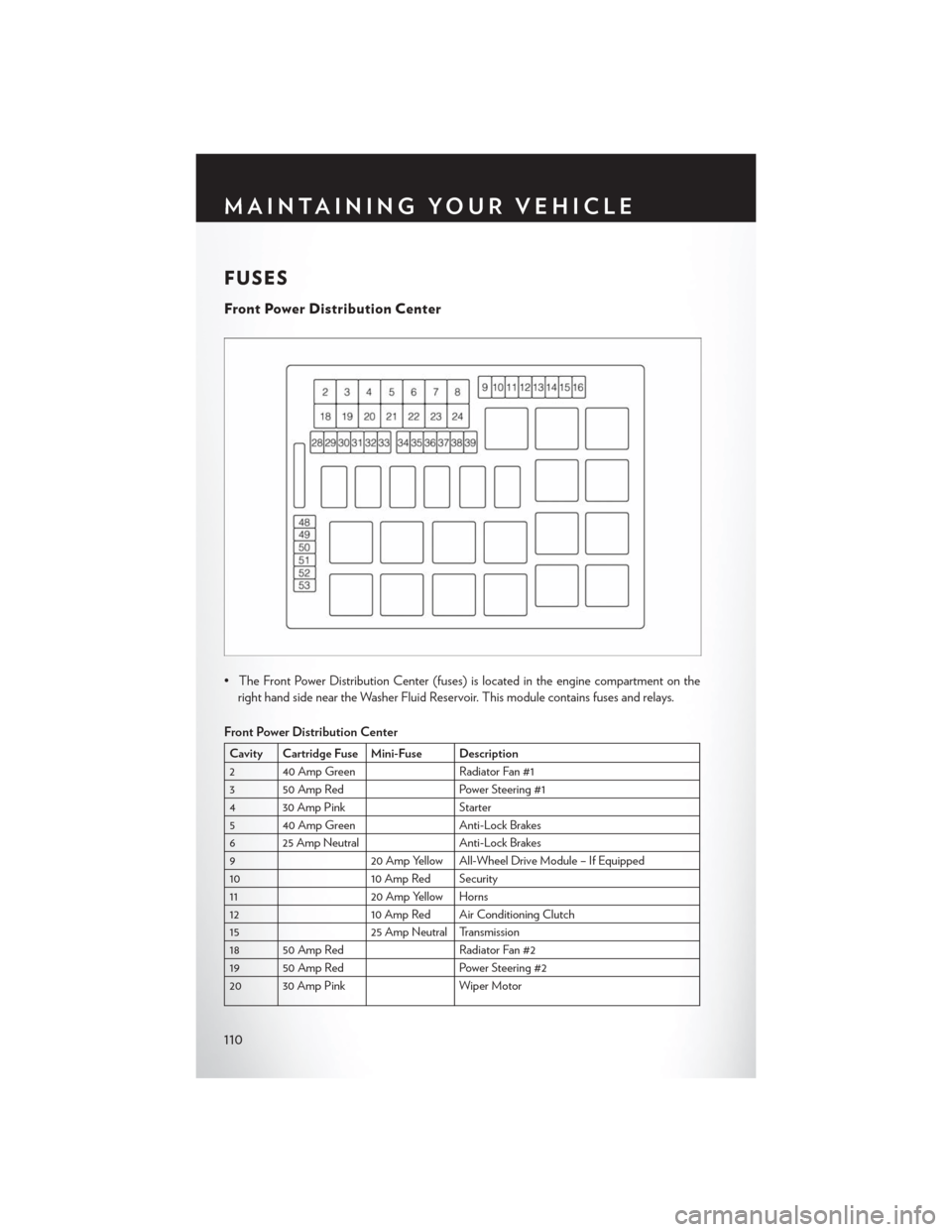 CHRYSLER 300 2013 2.G User Guide FUSES
Front Power Distribution Center
• The Front Power Distribution Center (fuses) is located in the engine compartment on theright hand side near the Washer Fluid Reservoir. This module contains f