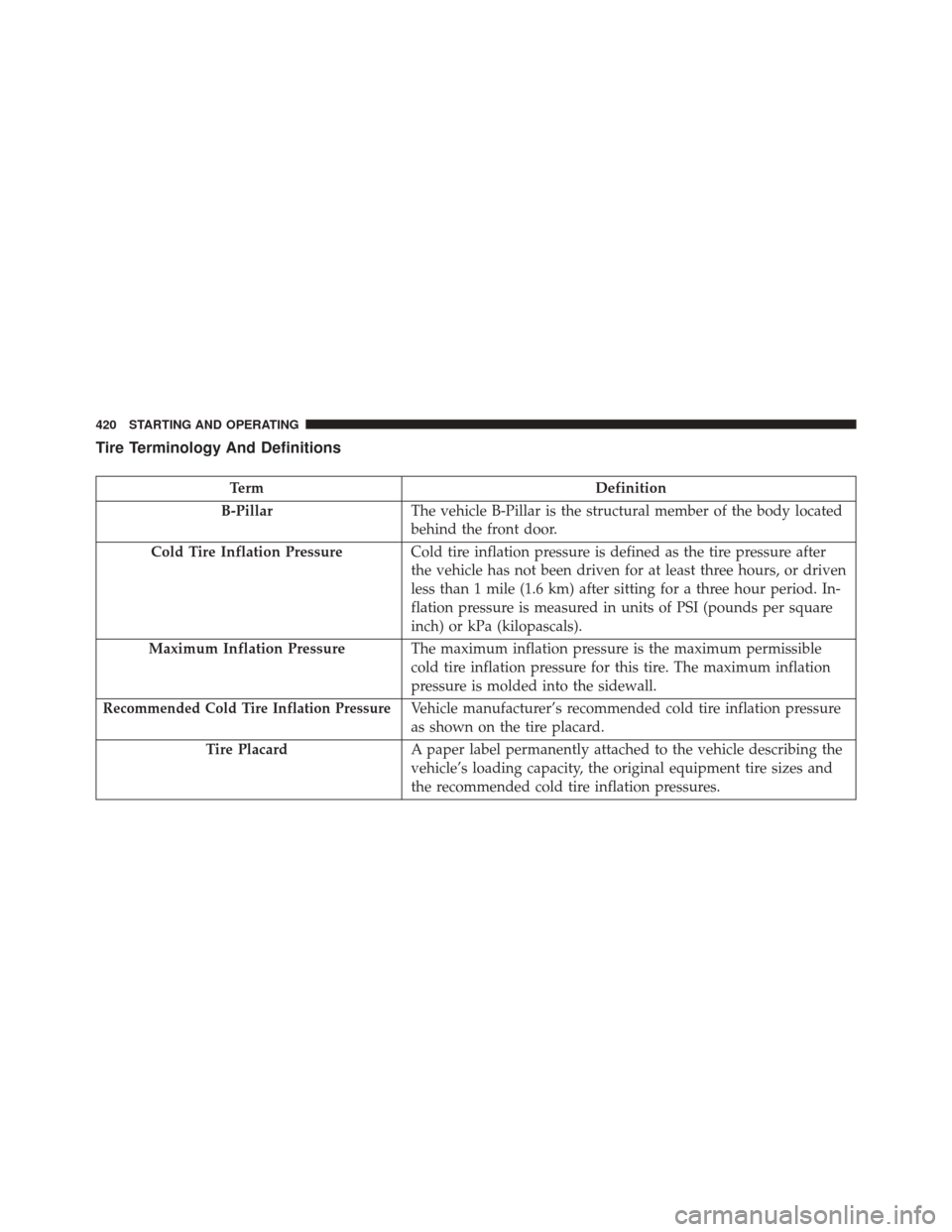CHRYSLER 300 2014 2.G Owners Manual Tire Terminology And Definitions
TermDefinition
B-Pillar The vehicle B-Pillar is the structural member of the body located
behind the front door.
Cold Tire Inflation Pressure Cold tire inflation press CHRYSLER 300 2014 2.G Owners Manual Tire Terminology And Definitions
TermDefinition
B-Pillar The vehicle B-Pillar is the structural member of the body located
behind the front door.
Cold Tire Inflation Pressure Cold tire inflation press