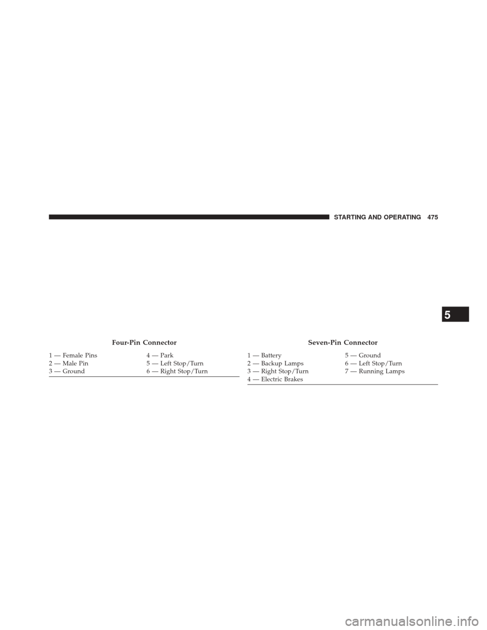 CHRYSLER 300 2014 2.G Owners Manual Four-Pin Connector
1 — Female Pins4 — Park
2 — Male Pin 5 — Left Stop/Turn
3 — Ground 6 — Right Stop/Turn
Seven-Pin Connector
1 — Battery5 — Ground
2 — Backup Lamps 6 — Left Stop/T