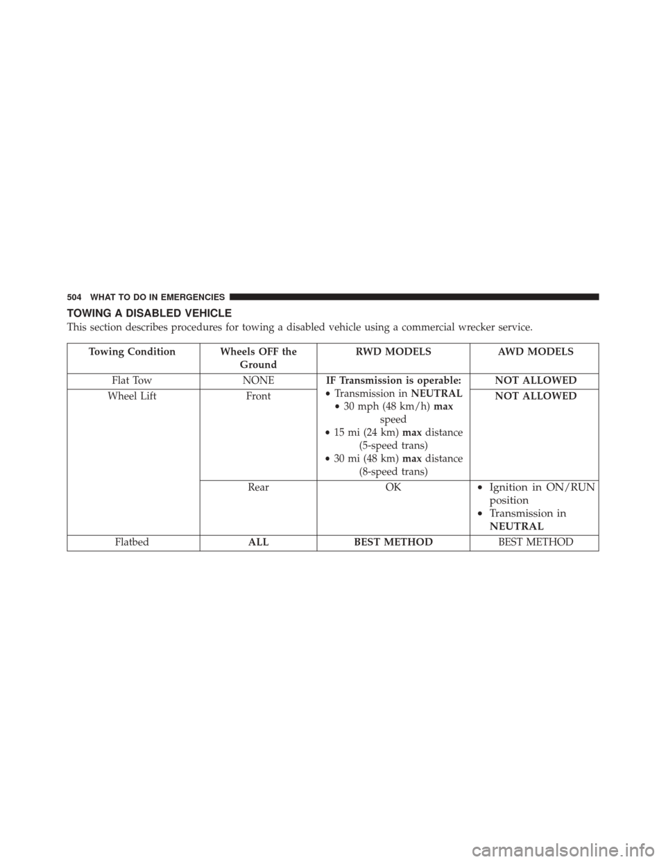 CHRYSLER 300 2014 2.G Owners Manual TOWING A DISABLED VEHICLE
This section describes procedures for towing a disabled vehicle using a commercial wrecker service.
Towing Condition Wheels OFF theGroundRWD MODELS AWD MODELS
Flat Tow NONEIF