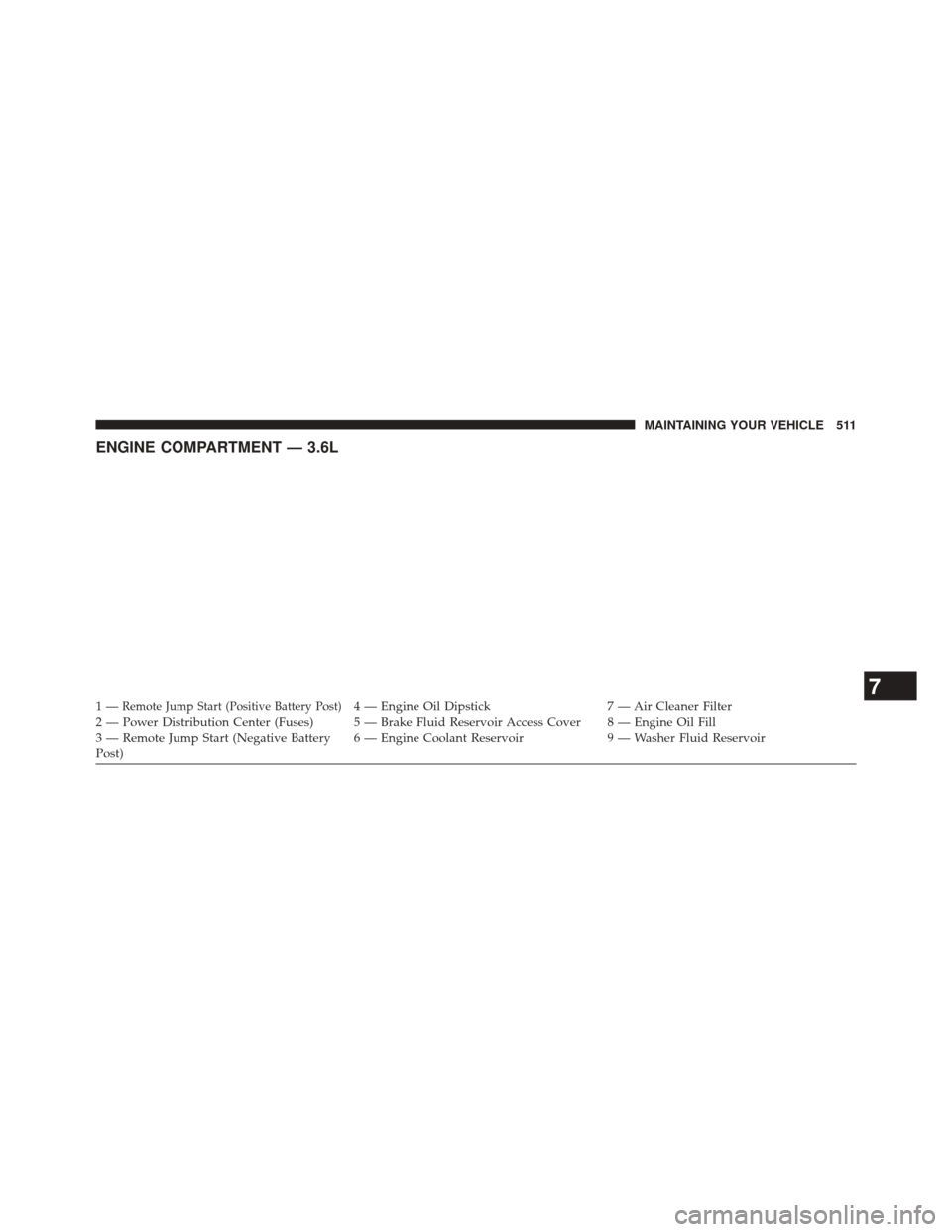 CHRYSLER 300 2014 2.G Owners Manual ENGINE COMPARTMENT — 3.6L
1—Remote Jump Start (Positive Battery Post)4 — Engine Oil Dipstick7 — Air Cleaner Filter
2 — Power Distribution Center (Fuses) 5 — Brake Fluid Reservoir Access Co