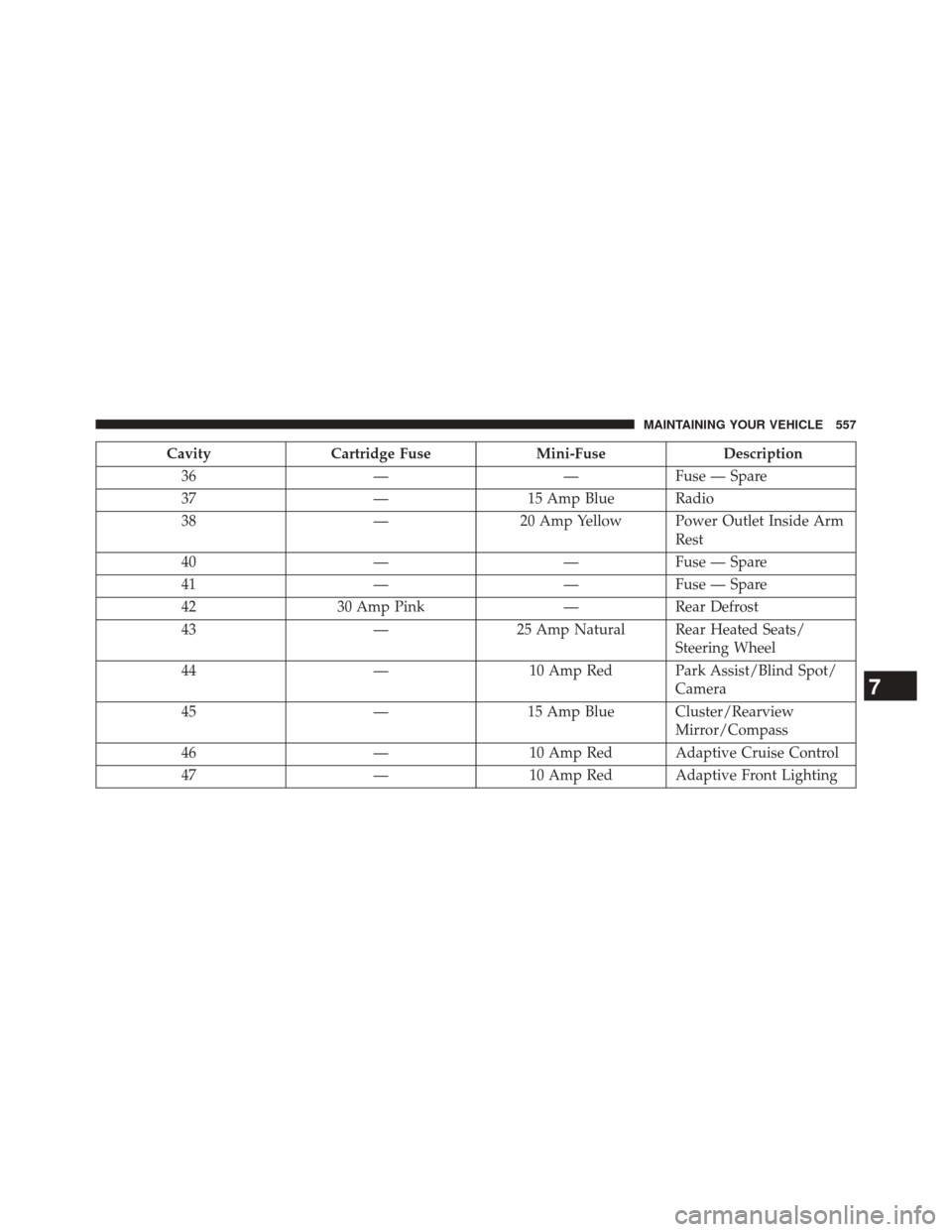 CHRYSLER 300 2014 2.G Owners Manual CavityCartridge Fuse Mini-FuseDescription
36 ——Fuse — Spare
37 —15 Amp Blue Radio
38 —20 Amp Yellow Power Outlet Inside Arm
Rest
40 ——Fuse — Spare
41 ——Fuse — Spare
42 30 Amp Pin