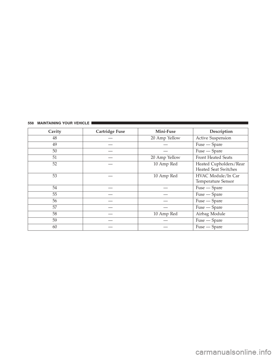 CHRYSLER 300 2014 2.G Owners Manual CavityCartridge Fuse Mini-FuseDescription
48 —20 Amp Yellow Active Suspension
49 ——Fuse — Spare
50 ——Fuse — Spare
51 —20 Amp Yellow Front Heated Seats
52 —10 Amp Red Heated Cupholder