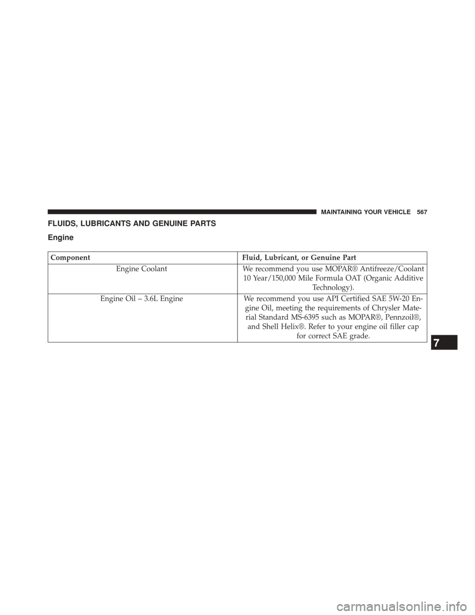 CHRYSLER 300 2014 2.G Owners Manual FLUIDS, LUBRICANTS AND GENUINE PARTS
Engine
ComponentFluid, Lubricant, or Genuine Part
Engine Coolant We recommend you use MOPAR® Antifreeze/Coolant
10 Year/150,000 Mile Formula OAT (Organic Additive