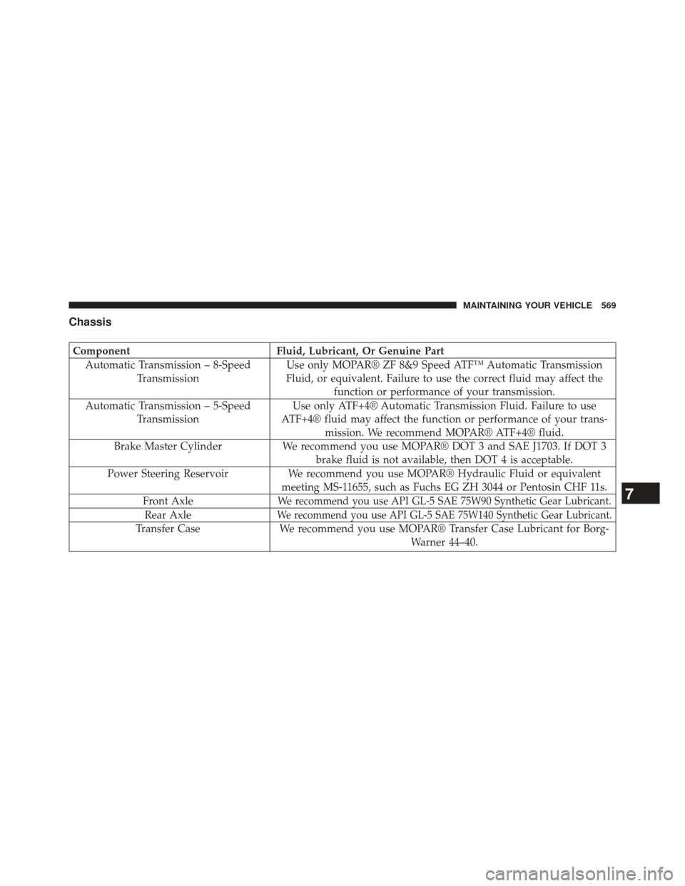 CHRYSLER 300 2014 2.G Owners Manual Chassis
ComponentFluid, Lubricant, Or Genuine Part
Automatic Transmission – 8-Speed Transmission Use only MOPAR® ZF 8&9 Speed ATF™ Automatic Transmission
Fluid, or equivalent. Failure to use the 