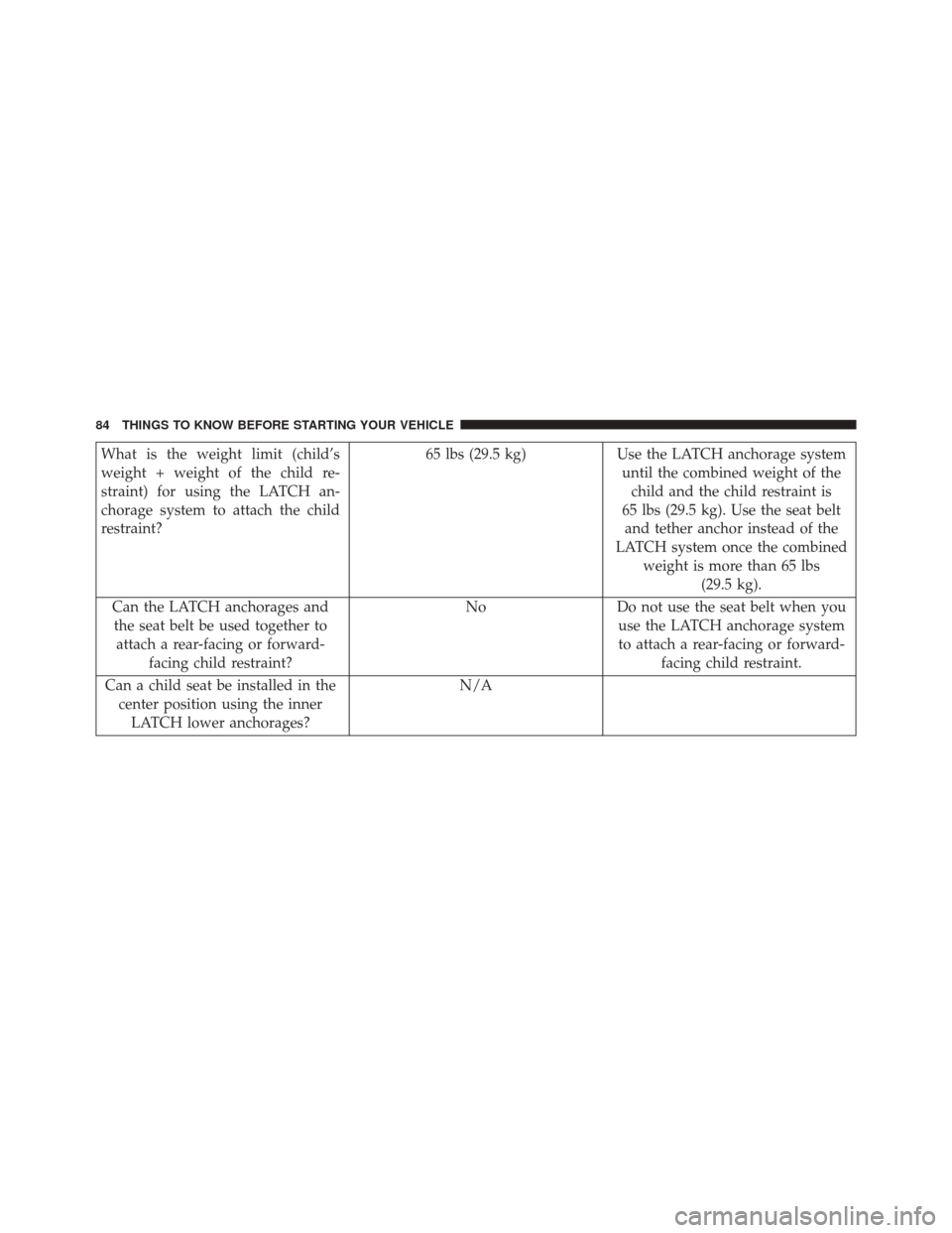 CHRYSLER 300 2014 2.G Owners Manual What is the weight limit (child’s
weight + weight of the child re-
straint) for using the LATCH an-
chorage system to attach the child
restraint?65 lbs (29.5 kg) Use the LATCH anchorage system
until