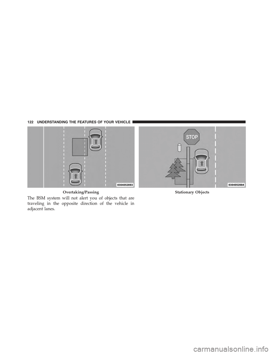 CHRYSLER 300 2015 2.G Owners Manual The BSM system will not alert you of objects that are
traveling in the opposite direction of the vehicle in
adjacent lanes.
Overtaking/PassingStationary Objects
122 UNDERSTANDING THE FEATURES OF YOUR CHRYSLER 300 2015 2.G Owners Manual The BSM system will not alert you of objects that are
traveling in the opposite direction of the vehicle in
adjacent lanes.
Overtaking/PassingStationary Objects
122 UNDERSTANDING THE FEATURES OF YOUR