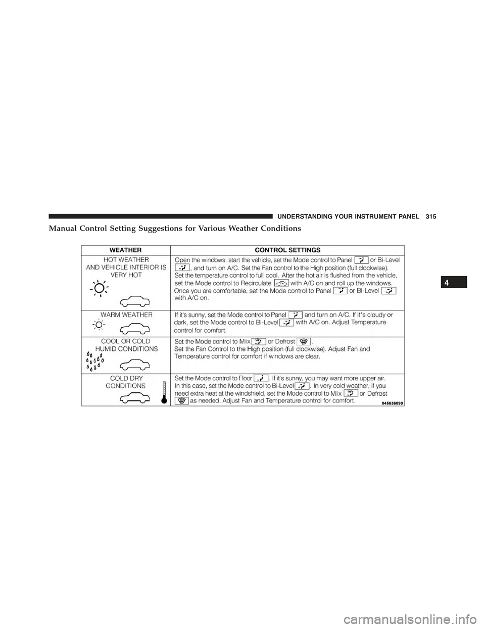 CHRYSLER 300 2015 2.G Owners Manual Manual Control Setting Suggestions for Various Weather Conditions
4
UNDERSTANDING YOUR INSTRUMENT PANEL 315 CHRYSLER 300 2015 2.G Owners Manual Manual Control Setting Suggestions for Various Weather Conditions
4
UNDERSTANDING YOUR INSTRUMENT PANEL 315