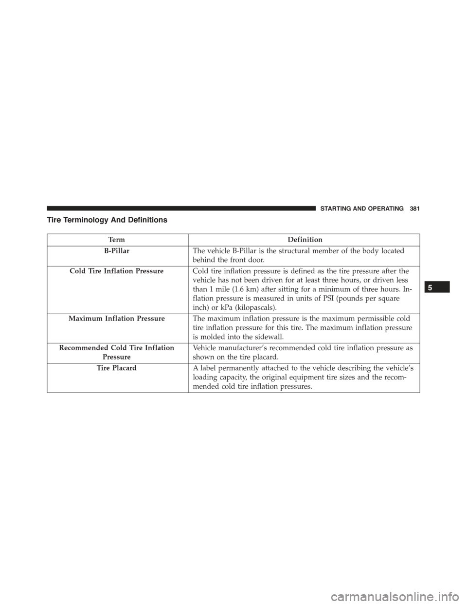 CHRYSLER 300 2015 2.G Owners Manual Tire Terminology And Definitions
TermDefinition
B-PillarThe vehicle B-Pillar is the structural member of the body located
behind the front door.
Cold Tire Inflation PressureCold tire inflation pressur