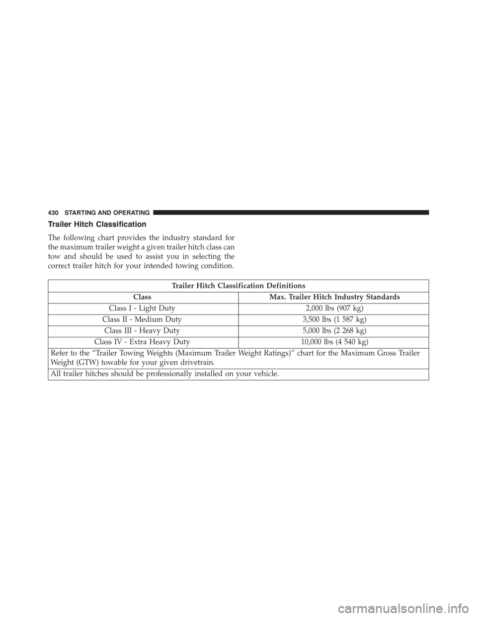 CHRYSLER 300 2015 2.G Owners Manual Trailer Hitch Classification
The following chart provides the industry standard for
the maximum trailer weight a given trailer hitch class can
tow and should be used to assist you in selecting the
cor CHRYSLER 300 2015 2.G Owners Manual Trailer Hitch Classification
The following chart provides the industry standard for
the maximum trailer weight a given trailer hitch class can
tow and should be used to assist you in selecting the
cor