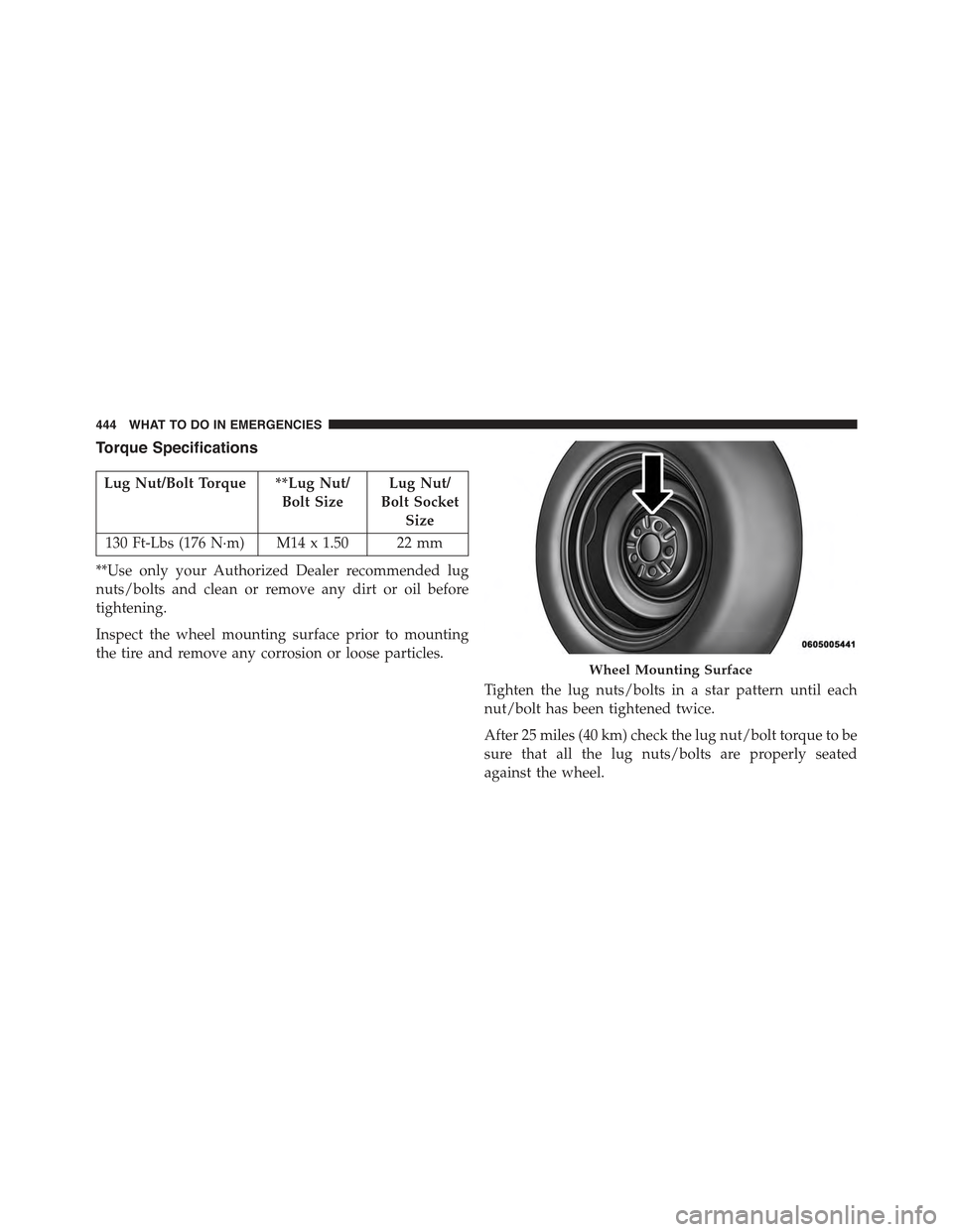 CHRYSLER 300 2015 2.G Owners Manual Torque Specifications
Lug Nut/Bolt Torque **Lug Nut/
Bolt Size
Lug Nut/
Bolt Socket
Size
130 Ft-Lbs (176 N·m) M14 x 1.50 22 mm
**Use only your Authorized Dealer recommended lug
nuts/bolts and clean o
