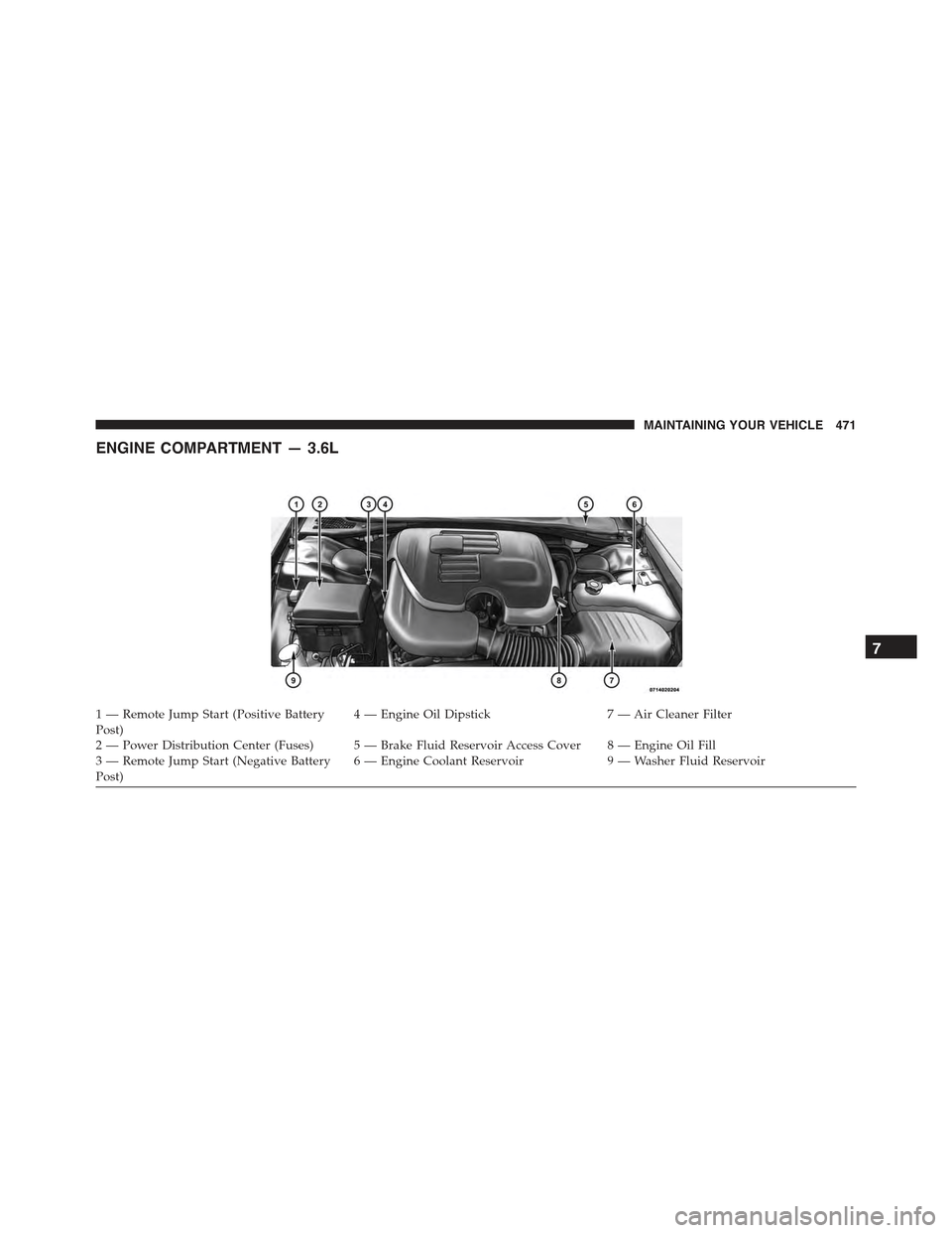 CHRYSLER 300 2015 2.G Owners Manual ENGINE COMPARTMENT — 3.6L
1 — Remote Jump Start (Positive BatteryPost)4 — Engine Oil Dipstick7 — Air Cleaner Filter
2 — Power Distribution Center (Fuses) 5 — Brake Fluid Reservoir Access C