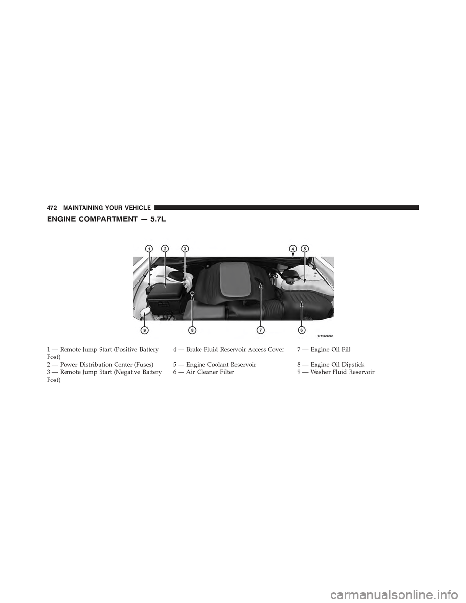 CHRYSLER 300 2015 2.G Owners Manual ENGINE COMPARTMENT — 5.7L
1 — Remote Jump Start (Positive BatteryPost)4 — Brake Fluid Reservoir Access Cover 7 — Engine Oil Fill
2 — Power Distribution Center (Fuses) 5 — Engine Coolant Re