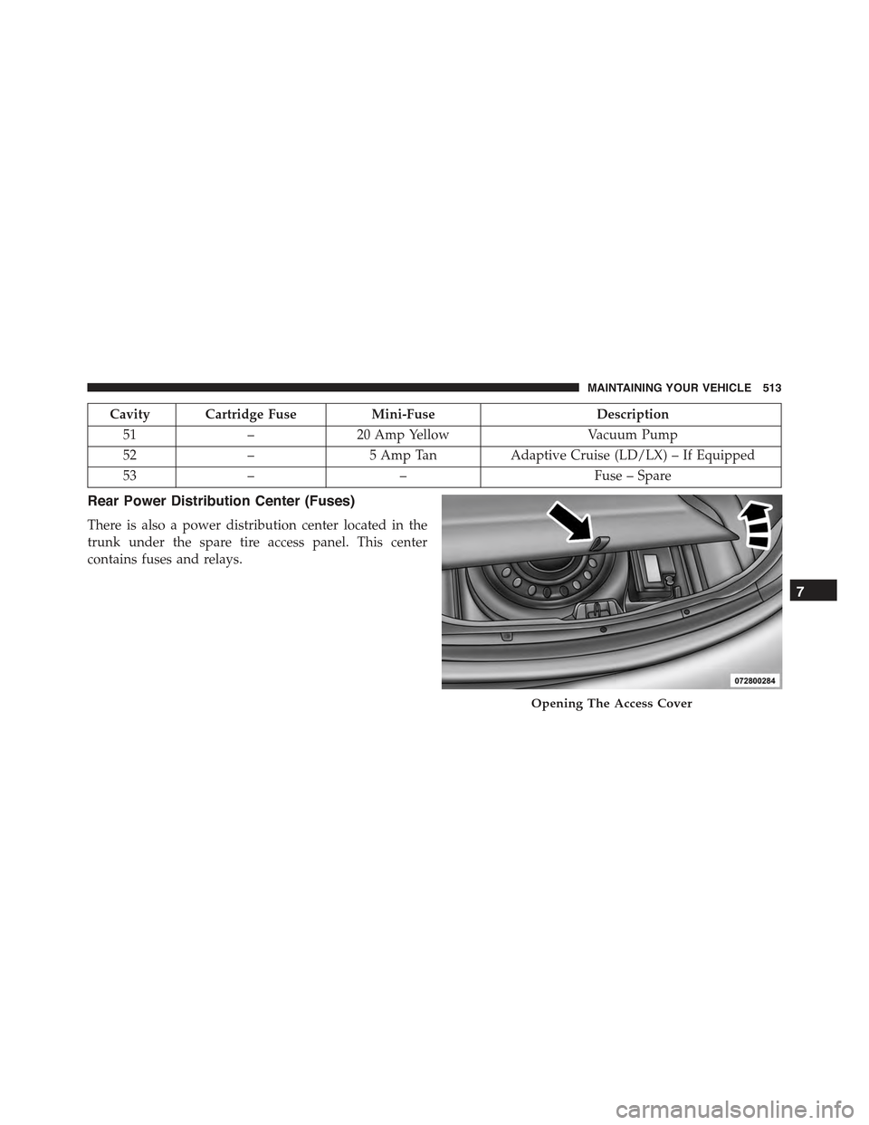 CHRYSLER 300 2015 2.G Owners Manual Cavity Cartridge FuseMini-FuseDescription
51–20 Amp YellowVacuum Pump
52–5 Amp TanAdaptive Cruise (LD/LX) – If Equipped
53––Fuse – Spare
Rear Power Distribution Center (Fuses)
There is als