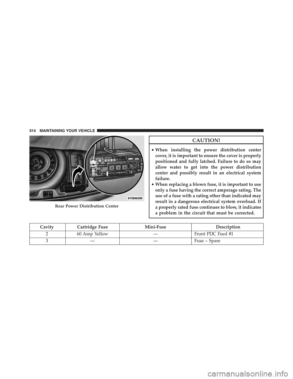 CHRYSLER 300 2015 2.G Owners Manual CAUTION!
•When installing the power distribution center
cover, it is important to ensure the cover is properly
positioned and fully latched. Failure to do so may
allow water to get into the power di