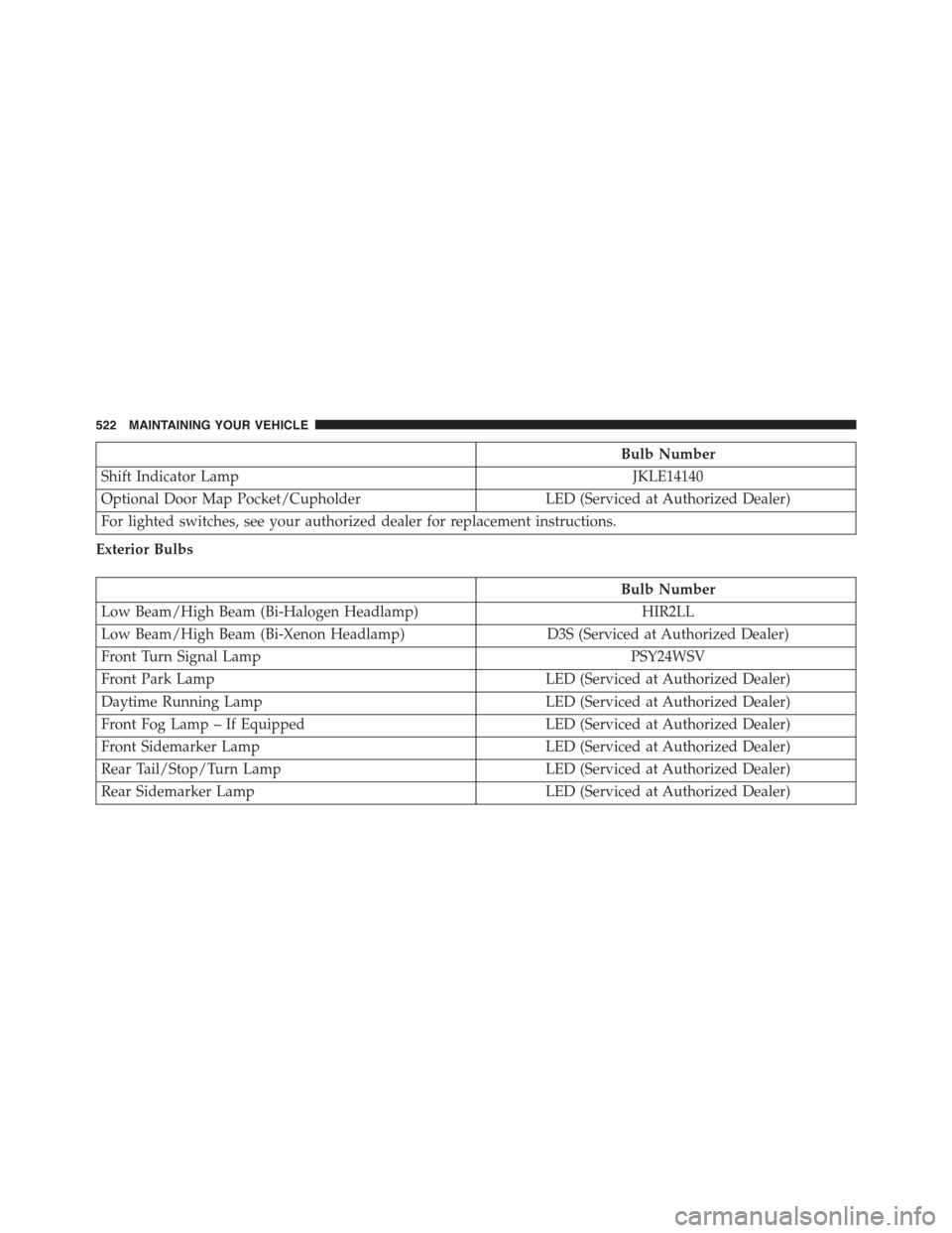 CHRYSLER 300 2015 2.G Owners Manual Bulb Number
Shift Indicator LampJKLE14140
Optional Door Map Pocket/CupholderLED (Serviced at Authorized Dealer)
For lighted switches, see your authorized dealer for replacement instructions.
Exterior CHRYSLER 300 2015 2.G Owners Manual Bulb Number
Shift Indicator LampJKLE14140
Optional Door Map Pocket/CupholderLED (Serviced at Authorized Dealer)
For lighted switches, see your authorized dealer for replacement instructions.
Exterior