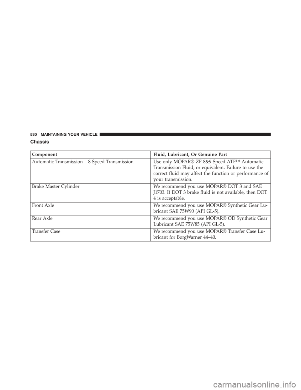 CHRYSLER 300 2015 2.G Owners Manual Chassis
ComponentFluid, Lubricant, Or Genuine Part
Automatic Transmission – 8-Speed Transmission Use only MOPAR® ZF 8&9 Speed ATF™ Automatic
Transmission Fluid, or equivalent. Failure to use the
