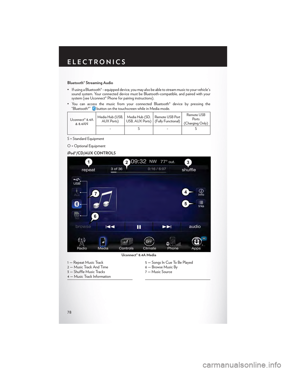 CHRYSLER 300 2015 2.G User Guide Bluetooth® Streaming Audio
•IfusingaBluetooth®-equippeddevice,youmayalsobeabletostreammusictoyourvehiclessound system. Your connected device must be Bluetooth-compatible, and paired with yoursyst CHRYSLER 300 2015 2.G User Guide Bluetooth® Streaming Audio
•IfusingaBluetooth®-equippeddevice,youmayalsobeabletostreammusictoyourvehiclessound system. Your connected device must be Bluetooth-compatible, and paired with yoursyst