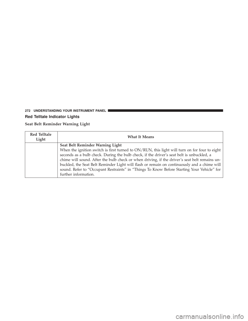 CHRYSLER 300 2016 2.G Owners Manual Red Telltale Indicator Lights
Seat Belt Reminder Warning Light
Red TelltaleLight What It Means
Seat Belt Reminder Warning Light
When the ignition switch is first turned to ON/RUN, this light will turn