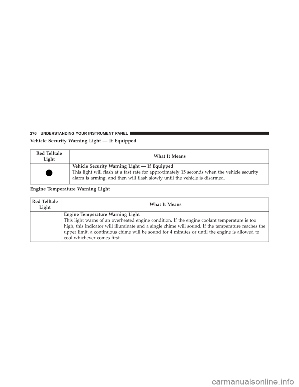CHRYSLER 300 2016 2.G Owners Manual Vehicle Security Warning Light — If Equipped
Red TelltaleLight What It Means
Vehicle Security Warning Light — If Equipped
This light will flash at a fast rate for approximately 15 seconds when the