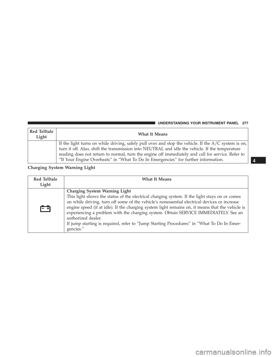 CHRYSLER 300 2016 2.G Owners Manual Red TelltaleLight What It Means
If the light turns on while driving, safely pull over and stop the vehicle. If the A/C system is on,
turn it off. Also, shift the transmission into NEUTRAL and idle the