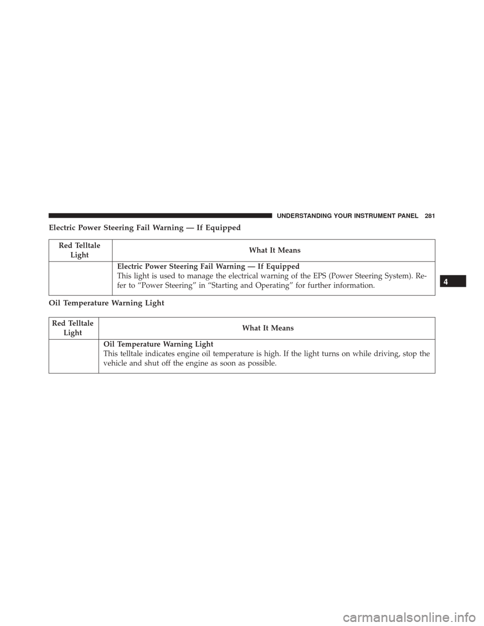 CHRYSLER 300 2016 2.G Owners Manual Electric Power Steering Fail Warning — If Equipped
Red TelltaleLight What It Means
Electric Power Steering Fail Warning — If Equipped
This light is used to manage the electrical warning of the EPS CHRYSLER 300 2016 2.G Owners Manual Electric Power Steering Fail Warning — If Equipped
Red TelltaleLight What It Means
Electric Power Steering Fail Warning — If Equipped
This light is used to manage the electrical warning of the EPS