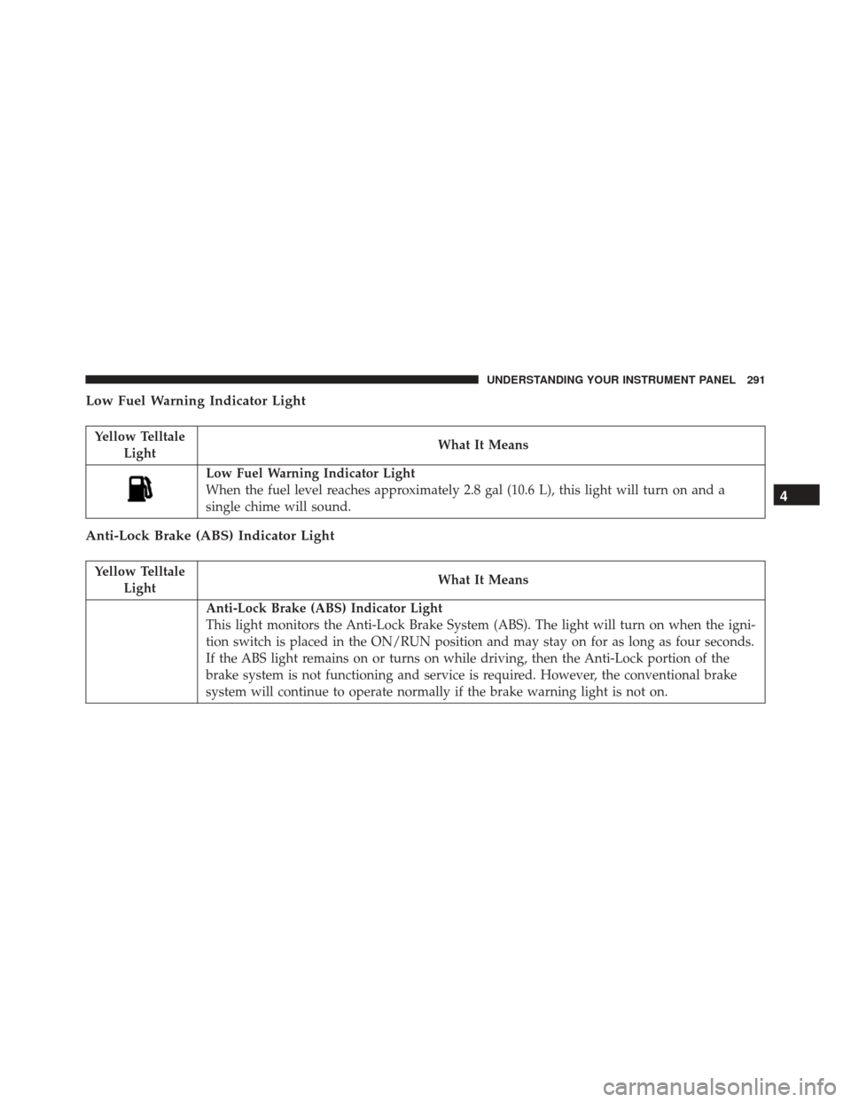 CHRYSLER 300 2016 2.G Owners Manual Low Fuel Warning Indicator Light
Yellow TelltaleLight What It Means
Low Fuel Warning Indicator Light
When the fuel level reaches approximately 2.8 gal (10.6 L), this light will turn on and a
single ch