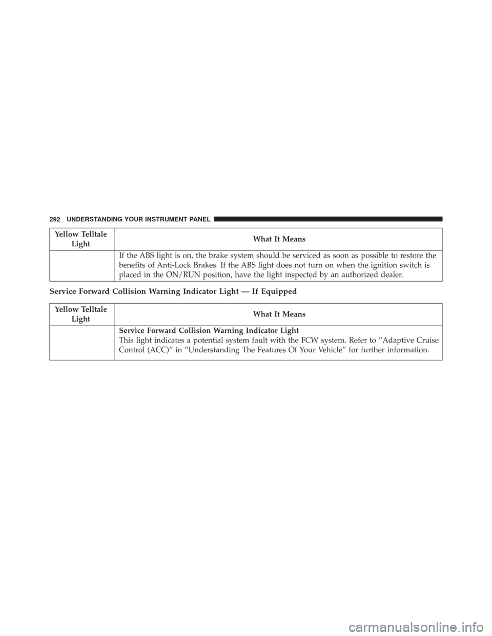 CHRYSLER 300 2016 2.G Owners Manual Yellow TelltaleLight What It Means
If the ABS light is on, the brake system should be serviced as soon as possible to restore the
benefits of Anti-Lock Brakes. If the ABS light does not turn on when t