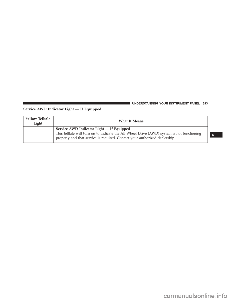 CHRYSLER 300 2016 2.G Owners Manual Service AWD Indicator Light — If Equipped
Yellow TelltaleLight What It Means
Service AWD Indicator Light — If Equipped
This telltale will turn on to indicate the All Wheel Drive (AWD) system is no