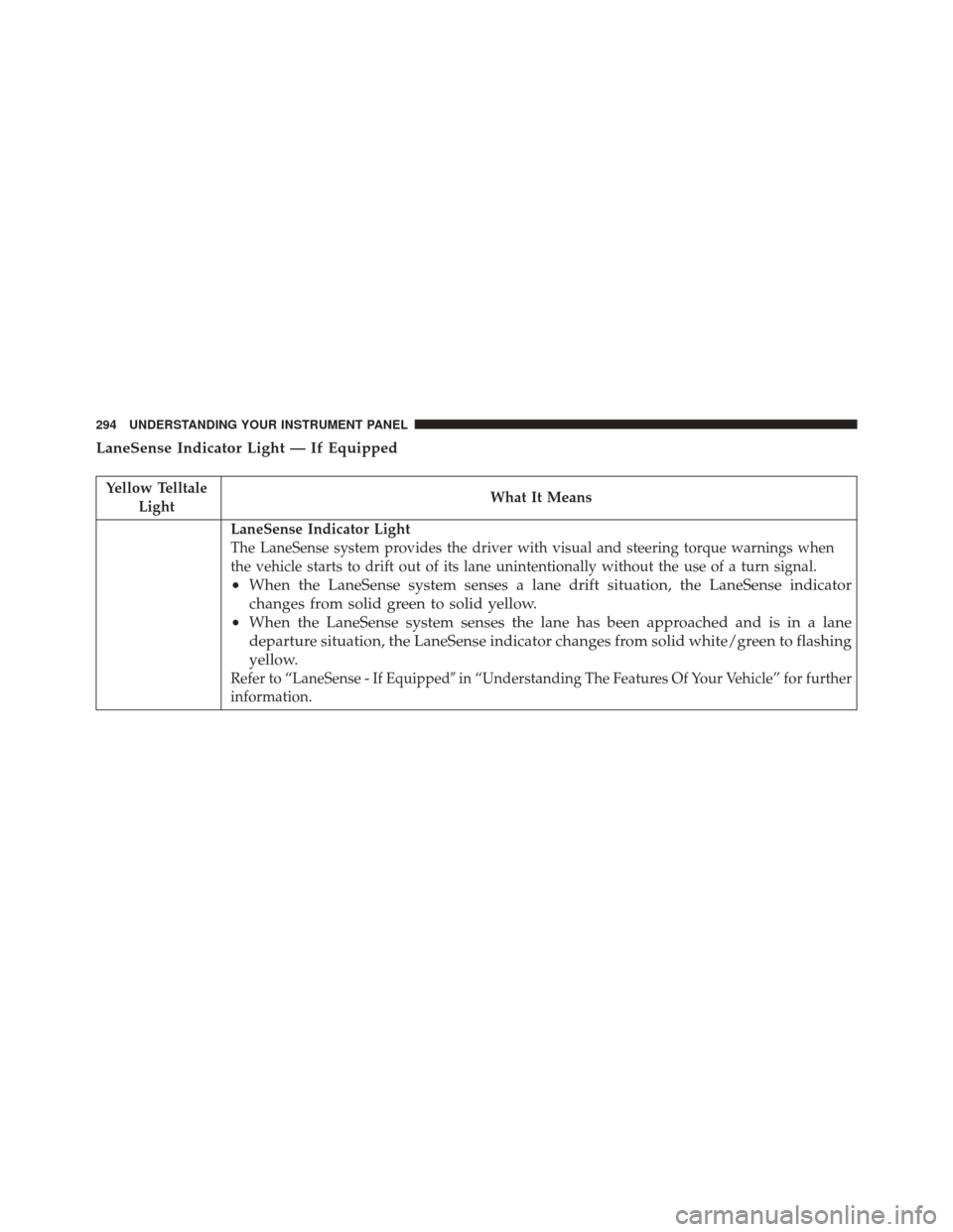 CHRYSLER 300 2016 2.G Owners Manual LaneSense Indicator Light — If Equipped
Yellow TelltaleLight What It Means
LaneSense Indicator Light
The LaneSense system provides the driver with visual and steering torque warnings when
the vehicl