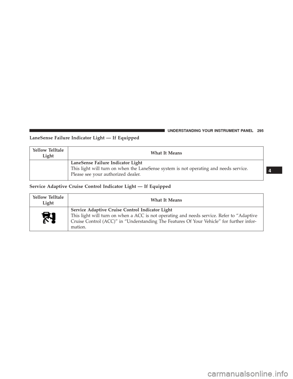 CHRYSLER 300 2016 2.G Owners Manual LaneSense Failure Indicator Light — If Equipped
Yellow TelltaleLight What It Means
LaneSense Failure Indicator Light
This light will turn on when the LaneSense system is not operating and needs serv
