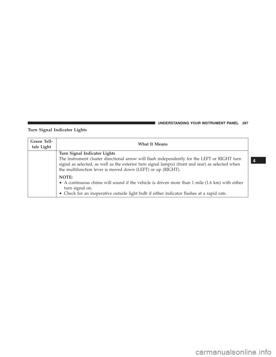 CHRYSLER 300 2016 2.G Owners Manual Turn Signal Indicator Lights
Green Tell-tale Light What It Means
Turn Signal Indicator Lights
The instrument cluster directional arrow will flash independently for the LEFT or RIGHT turn
signal as sel