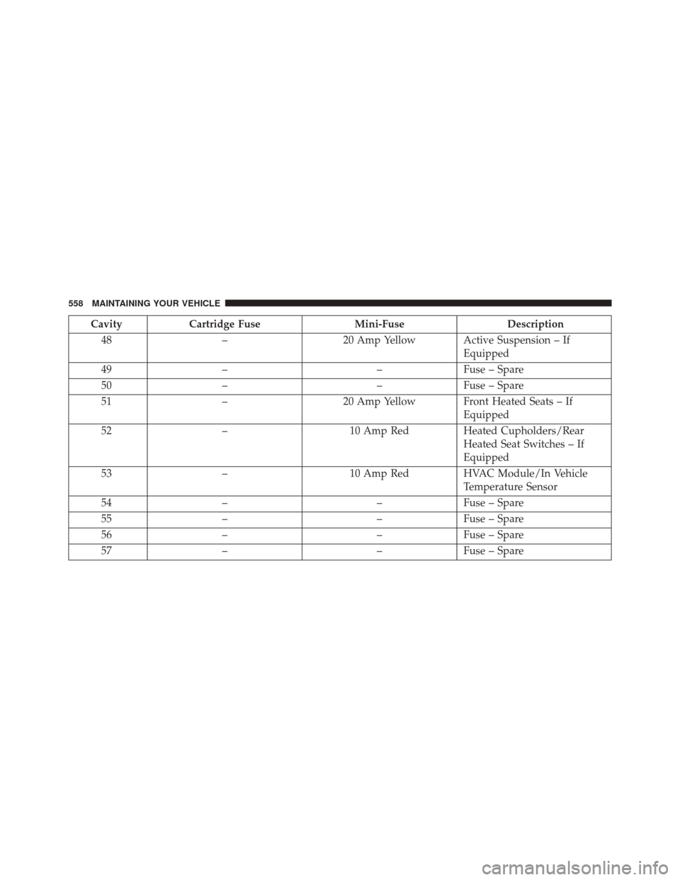 CHRYSLER 300 2016 2.G Owners Manual CavityCartridge Fuse Mini-FuseDescription
48 – 20 Amp Yellow Active Suspension – If
Equipped
49 – –Fuse – Spare
50 – –Fuse – Spare
51 – 20 Amp Yellow Front Heated Seats – If
Equipp