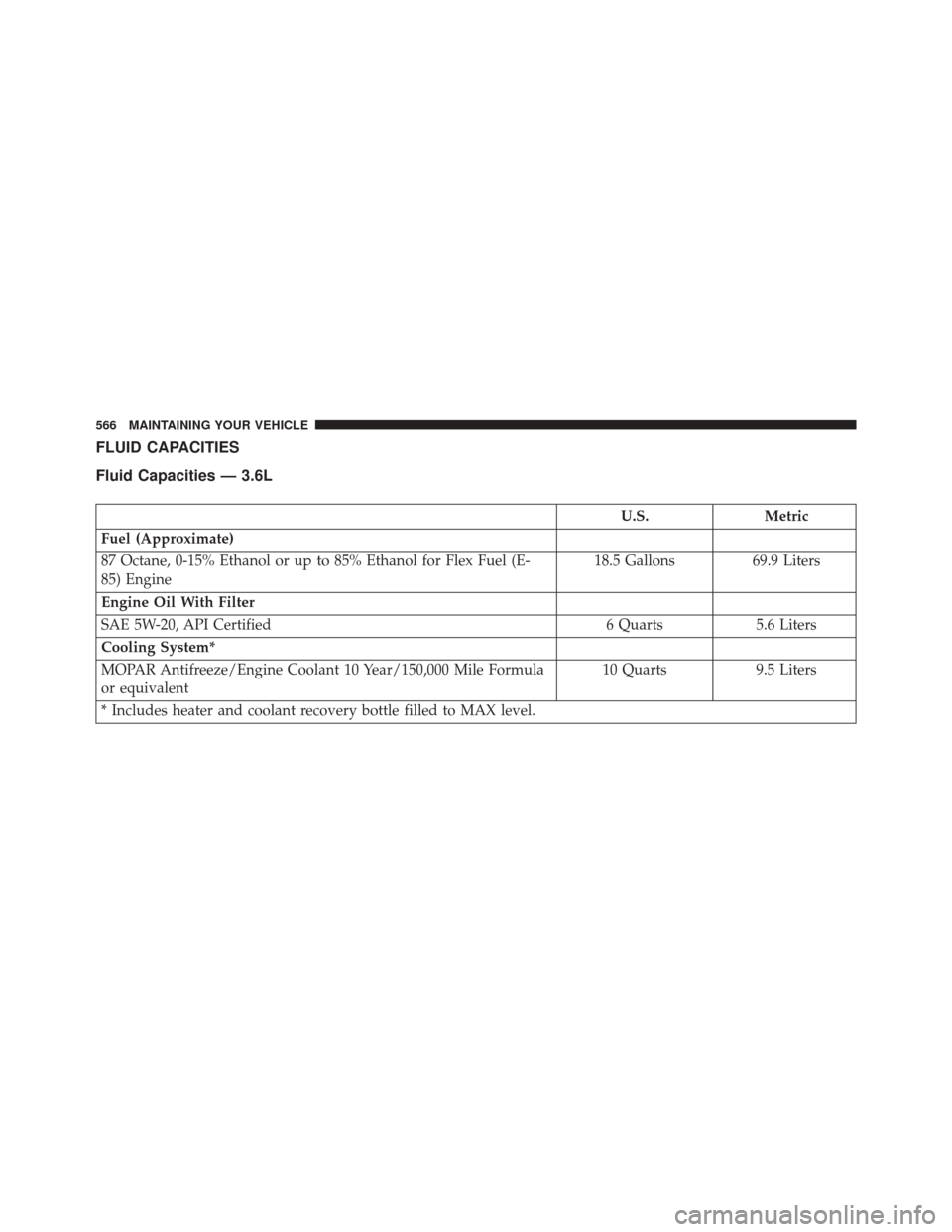 CHRYSLER 300 2016 2.G Owners Manual FLUID CAPACITIES
Fluid Capacities — 3.6L
U.S.Metric
Fuel (Approximate)
87 Octane, 0-15% Ethanol or up to 85% Ethanol for Flex Fuel (E-
85) Engine 18.5 Gallons
69.9 Liters
Engine Oil With Filter
SAE 