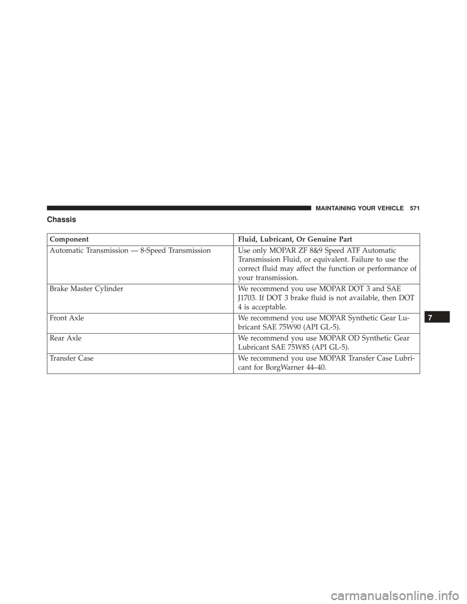 CHRYSLER 300 2016 2.G Owners Manual Chassis
ComponentFluid, Lubricant, Or Genuine Part
Automatic Transmission — 8-Speed Transmission Use only MOPAR ZF 8&9 Speed ATF Automatic Transmission Fluid, or equivalent. Failure to use the
corre