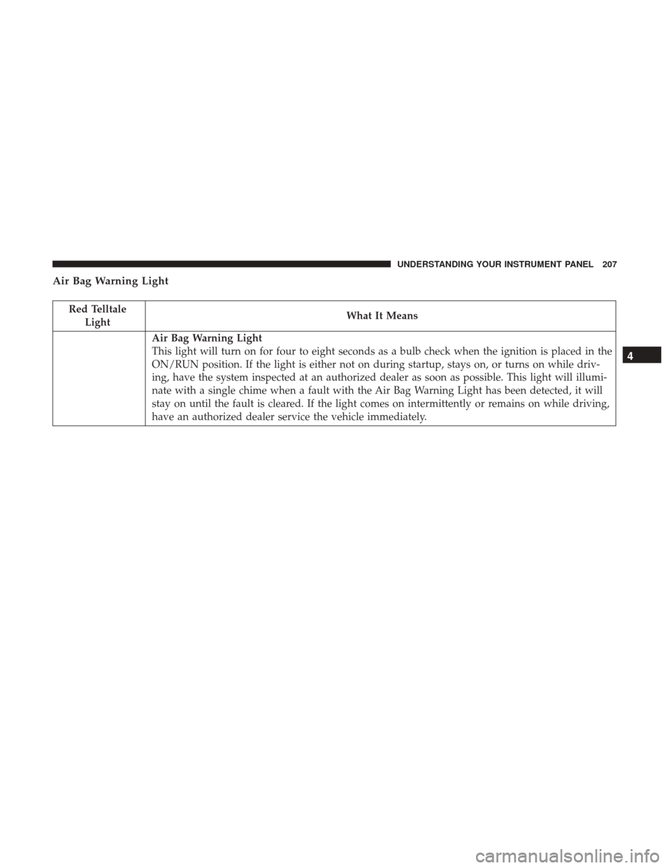 CHRYSLER 300 2017 2.G Owners Manual Air Bag Warning Light
Red TelltaleLight What It Means
Air Bag Warning Light
This light will turn on for four to eight seconds as a bulb check when the ignition is placed in the
ON/RUN position. If the