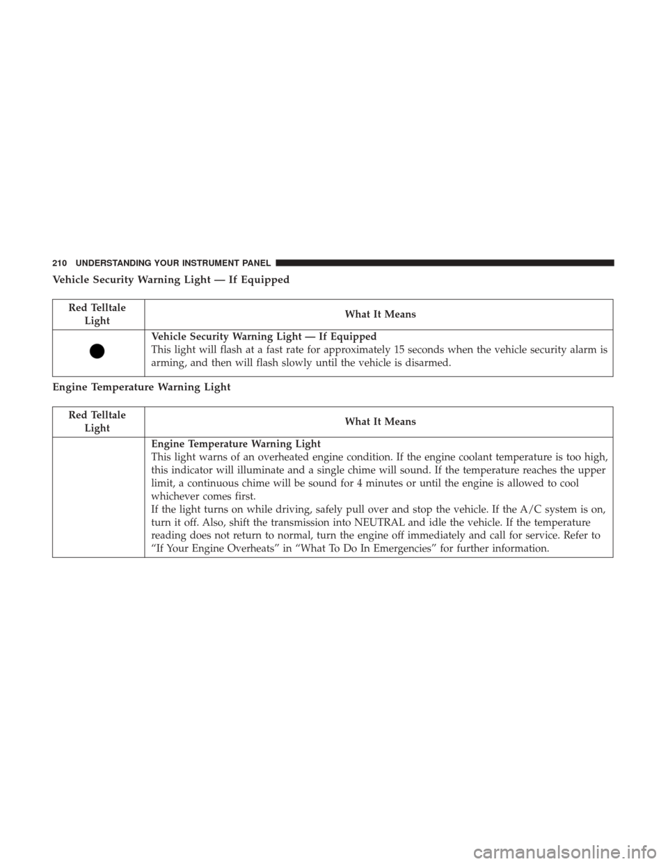 CHRYSLER 300 2017 2.G Owners Manual Vehicle Security Warning Light — If Equipped
Red TelltaleLight What It Means
Vehicle Security Warning Light — If Equipped
This light will flash at a fast rate for approximately 15 seconds when the CHRYSLER 300 2017 2.G Owners Manual Vehicle Security Warning Light — If Equipped
Red TelltaleLight What It Means
Vehicle Security Warning Light — If Equipped
This light will flash at a fast rate for approximately 15 seconds when the