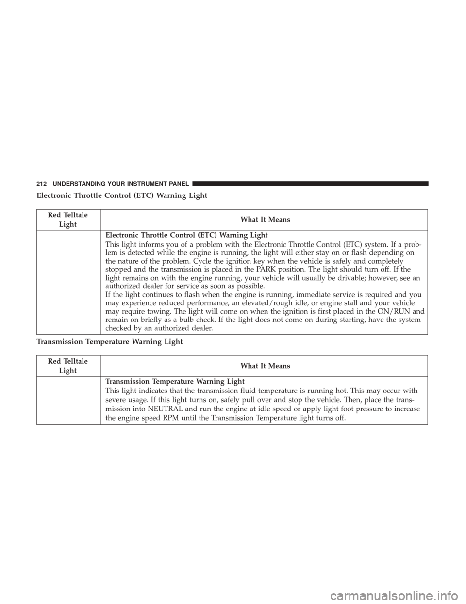 CHRYSLER 300 2017 2.G Owners Manual Electronic Throttle Control (ETC) Warning Light
Red TelltaleLight What It Means
Electronic Throttle Control (ETC) Warning Light
This light informs you of a problem with the Electronic Throttle Control