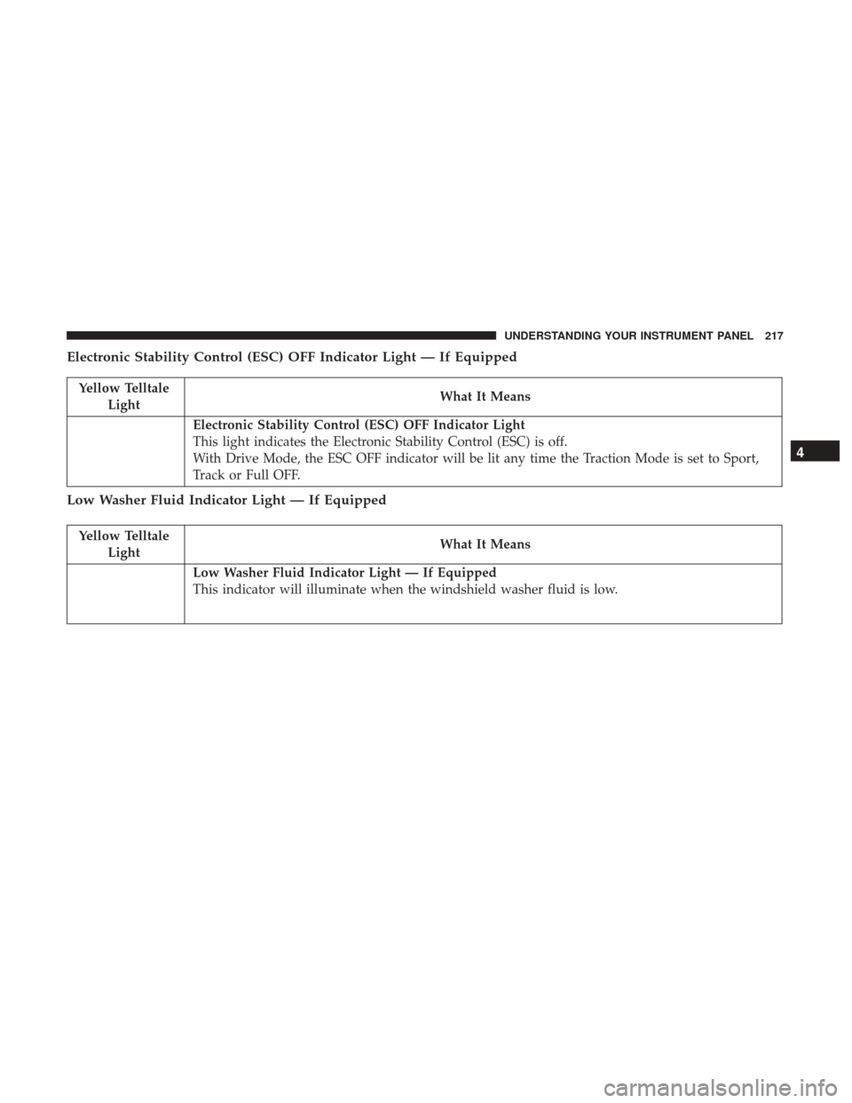 CHRYSLER 300 2017 2.G Owners Manual Electronic Stability Control (ESC) OFF Indicator Light — If Equipped
Yellow TelltaleLight What It Means
Electronic Stability Control (ESC) OFF Indicator Light
This light indicates the Electronic Sta CHRYSLER 300 2017 2.G Owners Manual Electronic Stability Control (ESC) OFF Indicator Light — If Equipped
Yellow TelltaleLight What It Means
Electronic Stability Control (ESC) OFF Indicator Light
This light indicates the Electronic Sta
