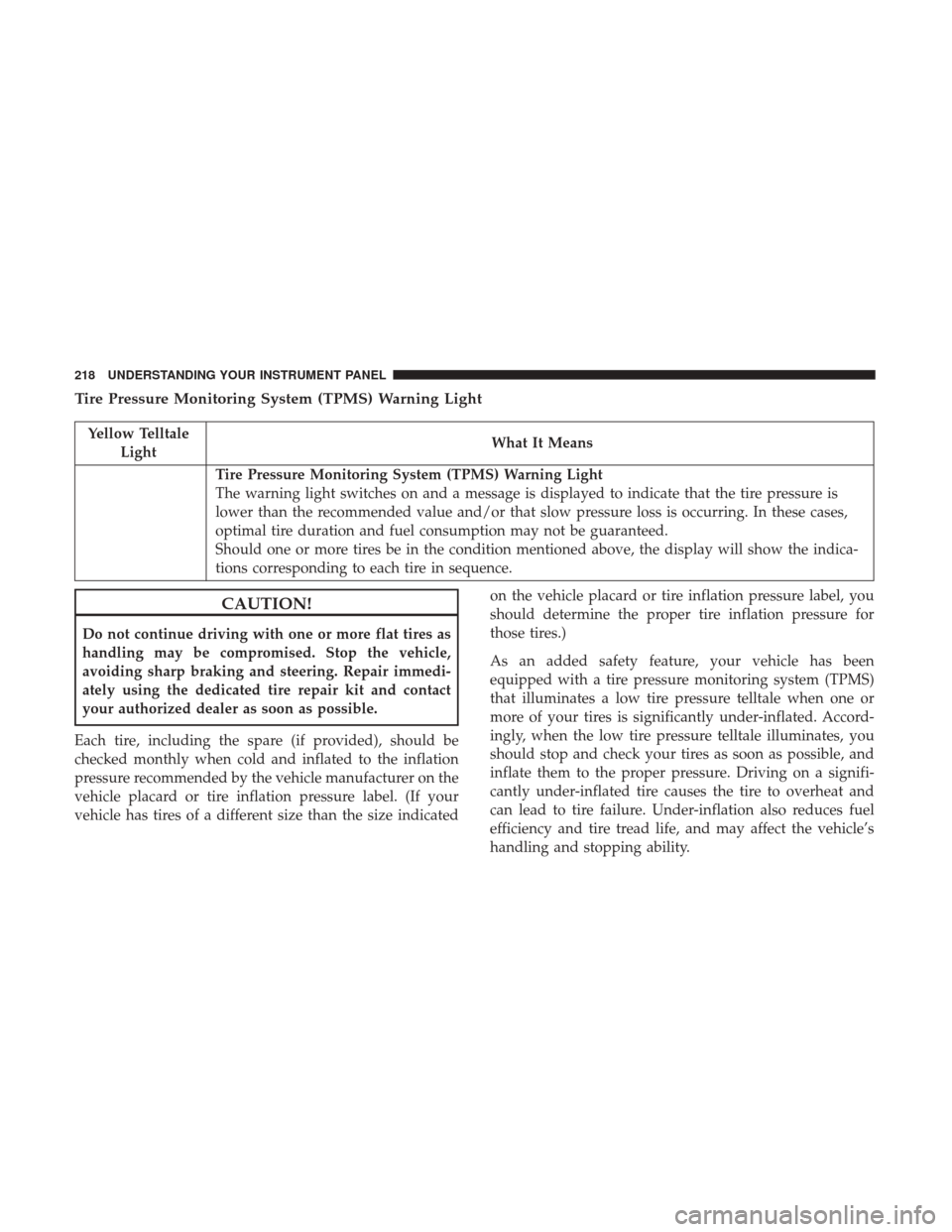 CHRYSLER 300 2017 2.G Owners Manual Tire Pressure Monitoring System (TPMS) Warning Light
Yellow TelltaleLight What It Means
Tire Pressure Monitoring System (TPMS) Warning Light
The warning light switches on and a message is displayed to