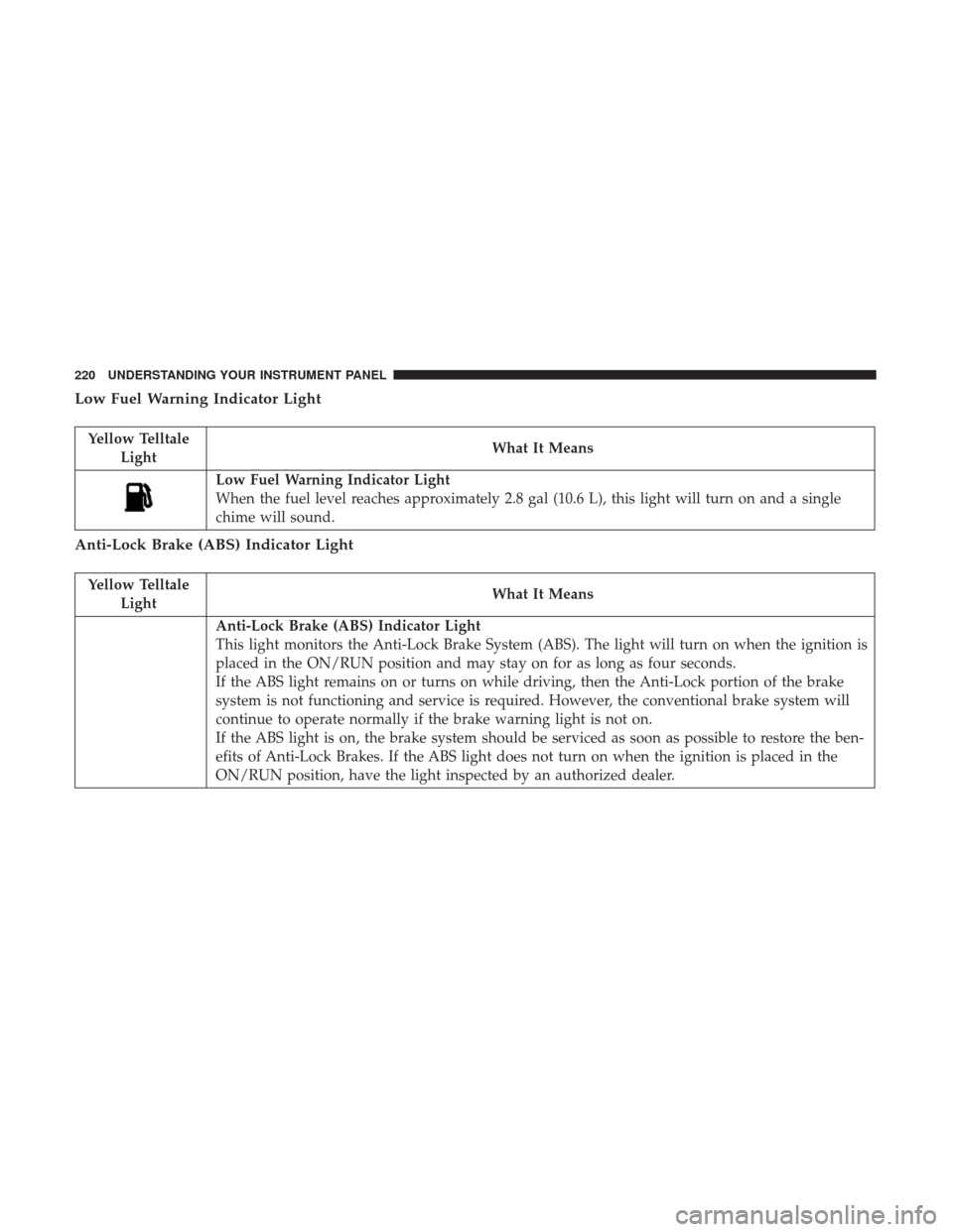 CHRYSLER 300 2017 2.G Owners Manual Low Fuel Warning Indicator Light
Yellow TelltaleLight What It Means
Low Fuel Warning Indicator Light
When the fuel level reaches approximately 2.8 gal (10.6 L), this light will turn on and a single
ch CHRYSLER 300 2017 2.G Owners Manual Low Fuel Warning Indicator Light
Yellow TelltaleLight What It Means
Low Fuel Warning Indicator Light
When the fuel level reaches approximately 2.8 gal (10.6 L), this light will turn on and a single
ch